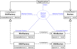 We did not find results for: Abstract Factory Pattern Wikipedia