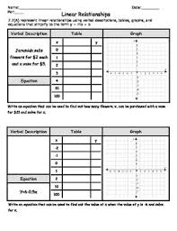 7 7 A Representing Linear Relationships In A Variety Of Forms Linear Relationships Writing Linear Equations Writing Algebraic Expressions