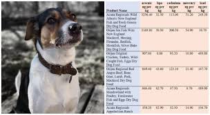 Check spelling or type a new query. Specialty Pet Food Company Faces Lawsuit For False Advertising