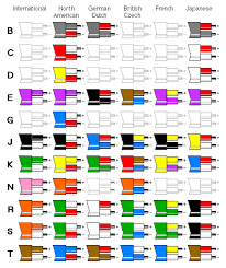 experienced omega thermocouple color chart 2019