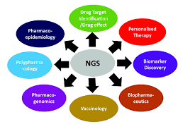 National galleries of scotland, representing the national art collection of scotland. Versatile Applications Of Next Generation Sequencing In Pharmaceutics