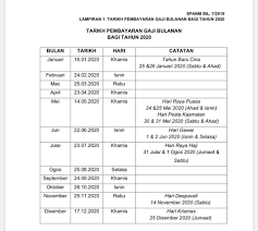 Berikut ialah ringkasan jadual gaji kerajaan 2020 dari jabatan akauntan negara. Salam Tahun 2020 Bahagian Pasca Perkhidmatan Pencen Facebook
