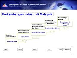 Lembaga perindustrian nanas malaysia, johor bahru, malaysia. Ppt Agenda Powerpoint Presentation Free Download Id 474018