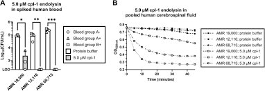 Image result for Penicillin Resistant Pneumococcus