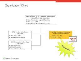 Liaison Report V Ppt Download H3 Resolution 1024 X 768 Px