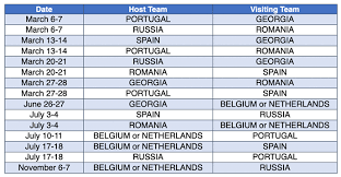 Euro u21 2021), sport pages (e.g. 2021 Rugby Europe Championship Fixtures Announced