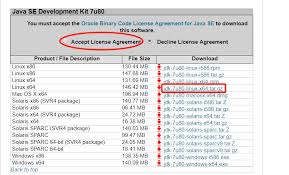 The new oracle technology network license agreement for oracle java se is substantially different from prior oracle java licenses. Installing Jdk1 7 Under Linux