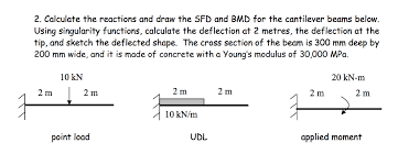 The sfd bmd and deflections are not usual. Bmd Sfd Deflection Sfd And Bmd For Overhanging Beam Point Load Udl Mechanics Of Solids Strength Of Materials Youtube Gate 2021 Previous Year Questions Will Be Discussed Along Mercedes Clasic