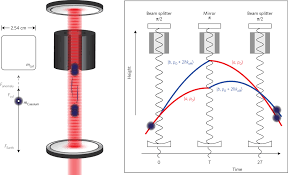 Testing Sub Gravitational Forces On Atoms From A Miniature In Vacuum Source Mass Nature Physics