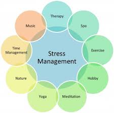 Image result for stress