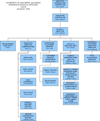 Organizational Chart