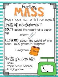 Mass And Capacity Milliliters Liters Grams And Kilograms
