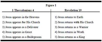 34 Most Popular Rapture Vs Second Coming Chart