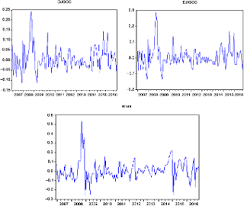 Stock market in islam is halal or haram. The Contagion Effect Between The Oil Market And The Islamic And Conventional Stock Markets Of The Gcc Country Behavioral Explanation Emerald Insight