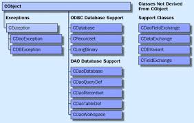 findbestvideos blogspot com chapter 2 mfc fundamentals and