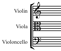 The five staff lines and four intervening spaces correspond to pitches of the diatonic scale; Staff Musical Dictionary