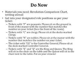 Do Now Materials You Need Revolution Comparison Chart