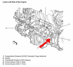 Reshaped intake ports improved both fuel atomization and cylinder filling by promoting higher air flow velocities through the ports to the. Solved Where Is A Knock Sensor Fixya
