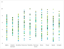 Excel Line Charts Vs Dot Plot My Online Training Hub