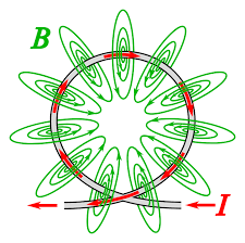 Electromagnetic Coil Wikipedia