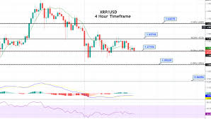 Learn how to day trade ripple and compare the best online brokers. Ripple Price Forecast Xrp Usd Holds Above 50 Fibo Level Brace To Trade Breakout Forex News By Fx Leaders