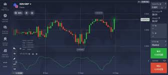 Top 3 Trading Indicator Combinations - IQ Option Broker Official Blog