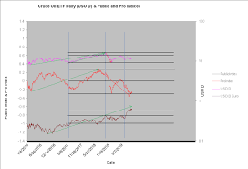 Crude Oil Review Uso Investing Com