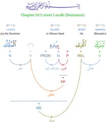 Percampuran melayu dengan tiga budaya asing ini telah memberi ruang kepada terjemahan untuk berkembang. Korpus Bahasa Arab Al Quran Wikipedia Bahasa Melayu Ensiklopedia Bebas
