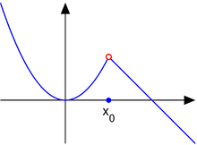 These limits at removable discontinuities with trigonometric functions worksheets are a great resource for limits and continuity. Classification Of Discontinuities Wikipedia
