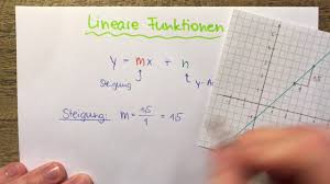 Lineare Funktionen Was Bedeutet Die Form Y Mx N Youtube