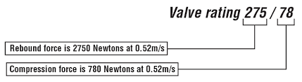 bilstein valve ratings