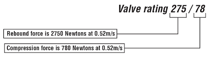 Bilstein Valve Ratings