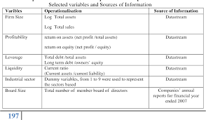 A listed company in malaysia. Pdf Determinants Of Web Based Corporate Reporting Among Top Public Listed Companies In Malaysia Semantic Scholar