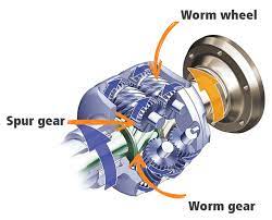 Torsen Vs Plated Limited Slip Differential Kmp Drivetrain Solutions