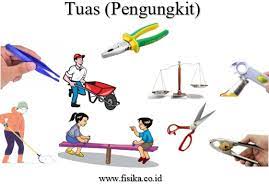 Tuas dibagi menjadi 3 titik, yaitu. Tuas Pengungkit Rumus Keuntungan Mekanis Contoh Soal Fisika