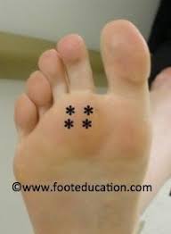 Pin On Foot