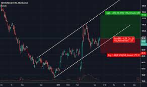 ea stock price and chart nasdaq ea tradingview uk