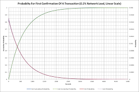 How to set up a bitcoin miner. Bitcoin Traffic Bulletin Redux Dave Hudson