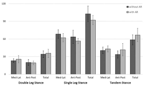 Sustainability Free Full Text A Novel Head Mounted Display Based Methodology For Balance Evaluation And Rehabilitation Html