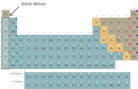 Maybe you would like to learn more about one of these? 8 3 Group 1 The Alkali Metals Chemistry Libretexts