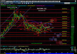 Окрім блютузу, все працює нормально. November 21st 2017 Gld Chart Update Pug Stock Market Analysis Llc Technical Analysis Blog
