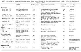 The most important thing to not do is try to get your ex back. How To Get Your Ex Back After A Breakup A Method That Works