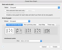 Graph Tip How Can I Make A Graph Of Column Data That