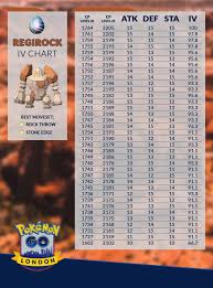 Regirock Iv Chart 90 Ivs Plus 10 10 10 Thesilphroad