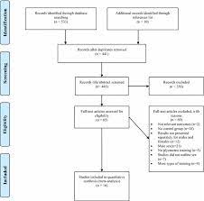 Cara kerja ssd dan hdd menjadi perbedaan paling mendasar yang bisa ditemukan. Flow Chart Diagram Of The Study Selection Download Scientific Diagram