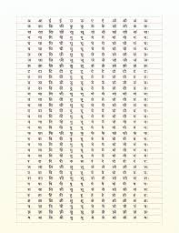 14 Rigorous Barahkhadi Chart