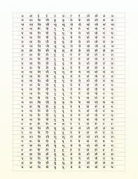 14 rigorous barahkhadi chart