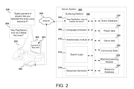 We had a close look to its html structure and found out homepage has 123109 code lines. Sony Patents Video Game Voice Assistant That Sells Microtransactions Voicebot Ai