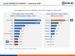 Check spelling or type a new query. Msmes Credit In Indonesia Pt Bank Rakyat Indonesia Persero Tbk The International Guarantee Seminar Irianto Senior Executive Vice President Ppt Download