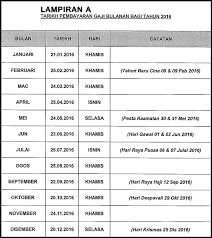 Elaun khas bagi kakitangan perubatan bahaya radiation 12. Gaji 2016 Tarikh Dan Peraturan Pembayaran Memoir Of Insani